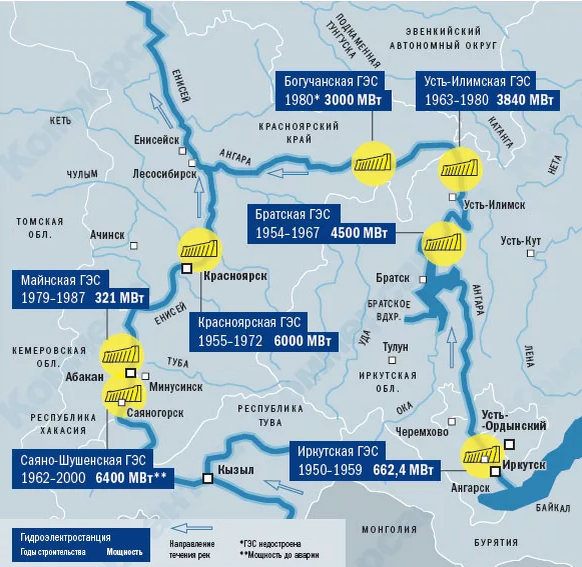 Какое водохранилище самое глубокое в России