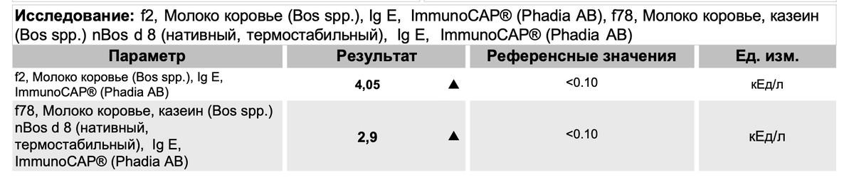 Скрин тимохиного анализа.