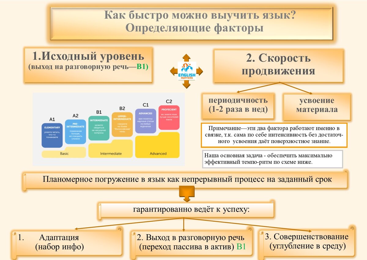 Что можно изучить в стране. Что можно изучить в стране