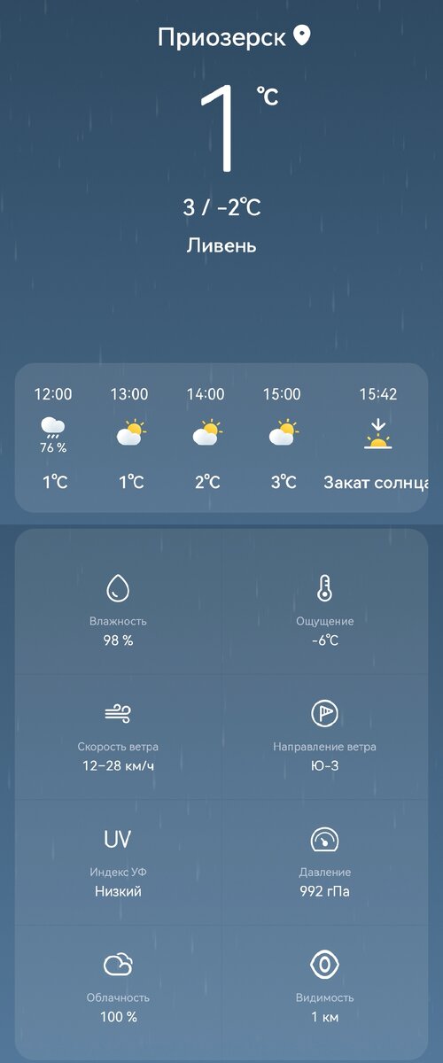 Погода в городе 