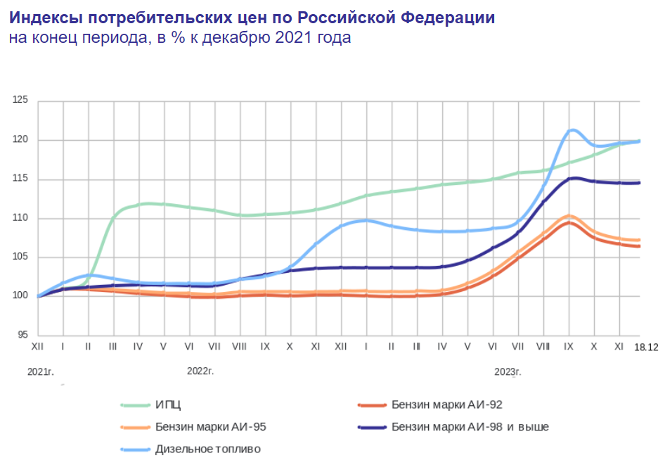 Сегодня в выпуске:— По-моему, там кто-то кого-то налюбливает...— 35 млрд $ мимо Красного моря. Уже— Как там с оливьешечкой?— Русский деловой дух бодро растёт Доброе утро, всем привет!-3