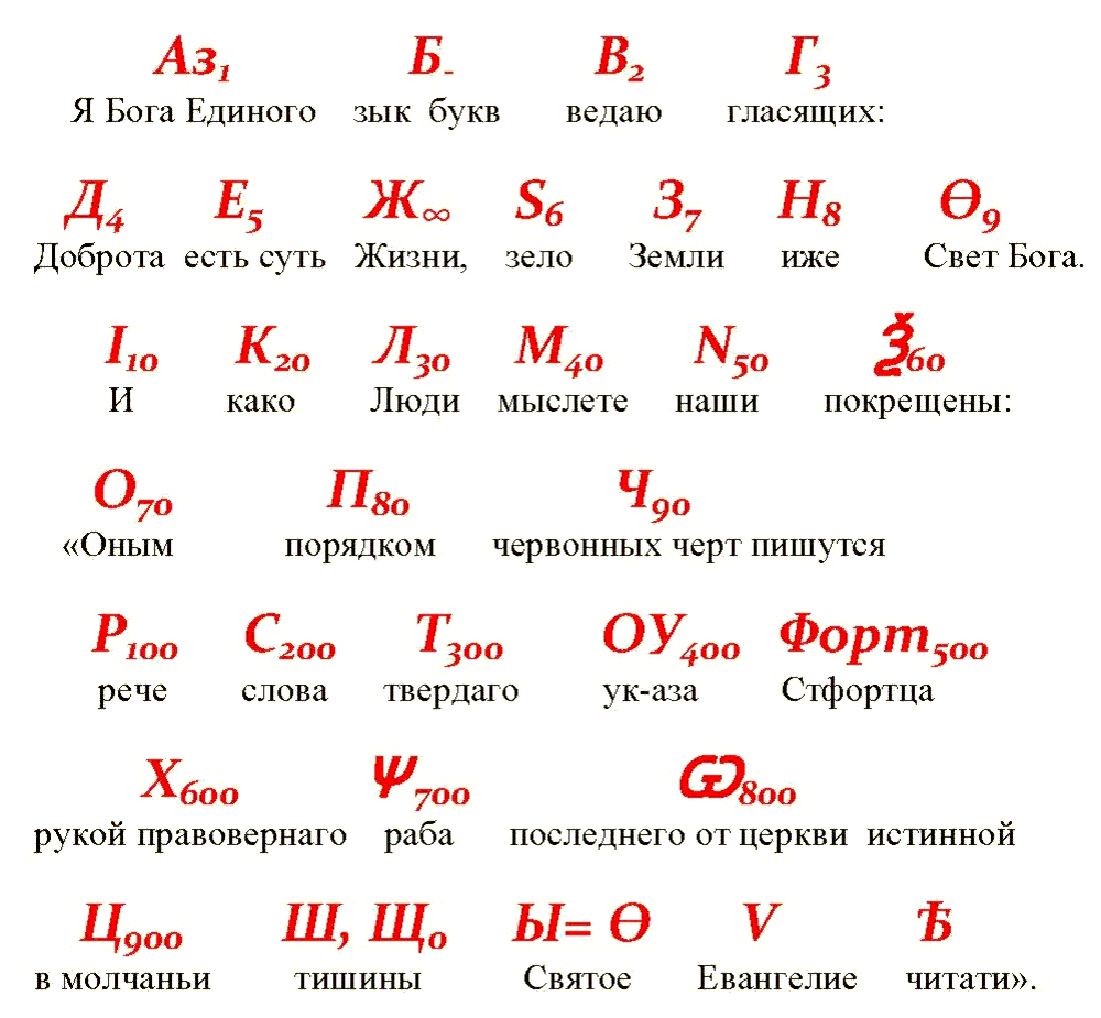 Древнерусский как читается. Старые славянские буквы. Древнеславянская Азбука. Славянский алфавит. Названия букв старославянского алфавита.