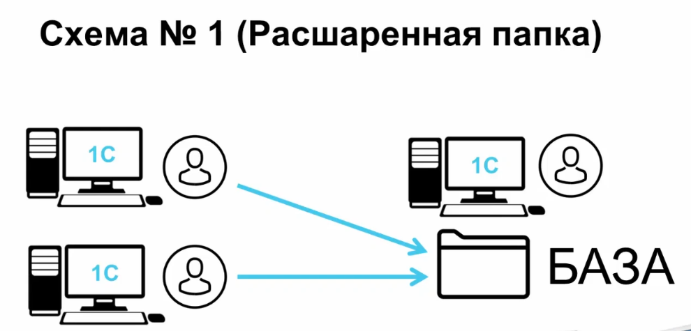 Взято из курса по Администрированию https://kuharbogdan.com/