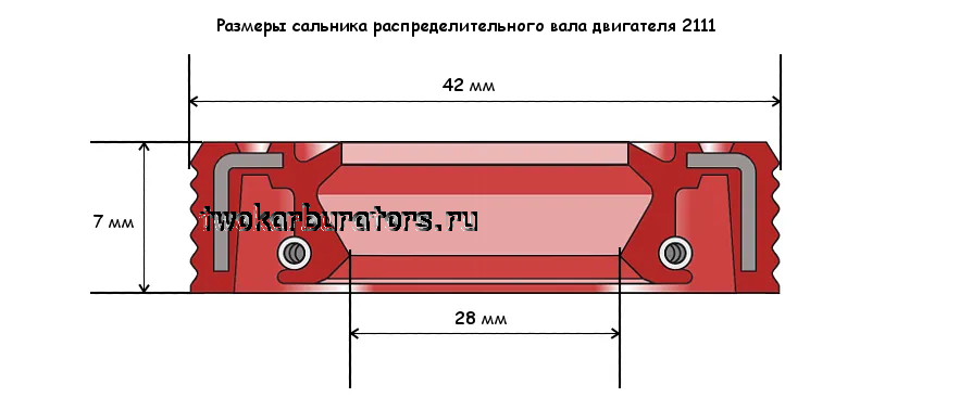 Актуальный прайс лист на ремонт автомобилей Ваз в Саратове