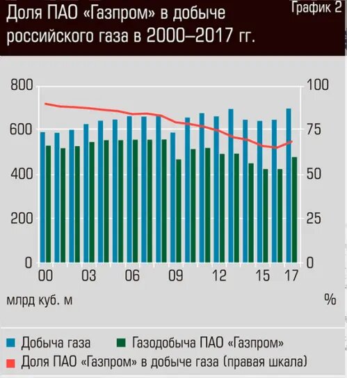 Клип для любителей нефти и газа