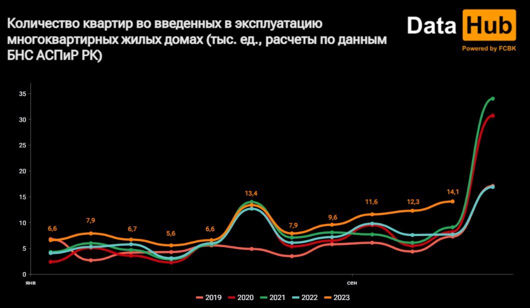    Таблица: Первое кредитное бюро.