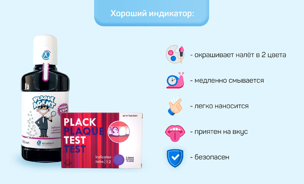Каким должен быть хороший индикатор