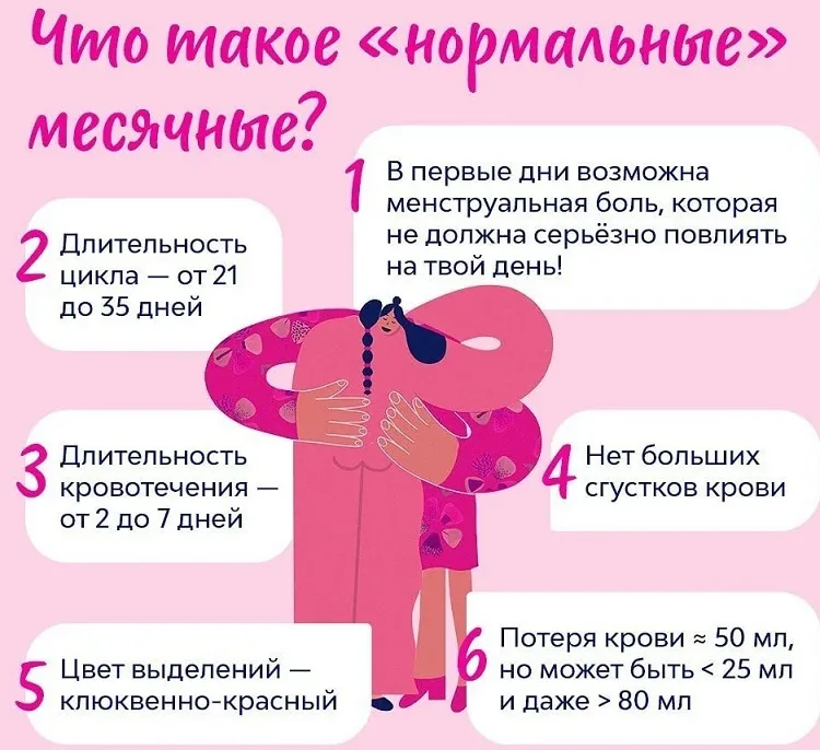 как сделать чтобы месячные быстрее закончились. месячные начались что можно делать. что следует делать при прибытии бригады скорой помощи. лько дней идут месячные. что делать при поносе.