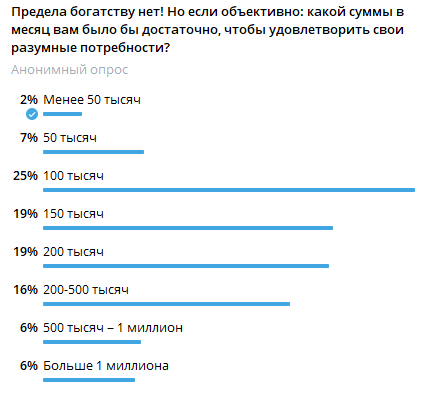 А вот, сколько люди хотят получать, чтобы прожить