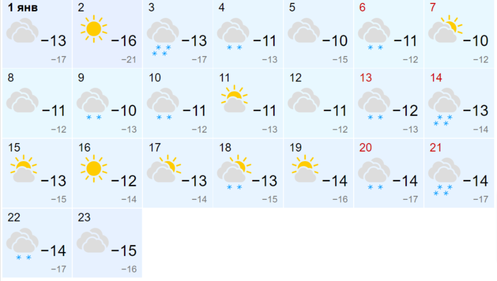 Погода в омске на январь 2024