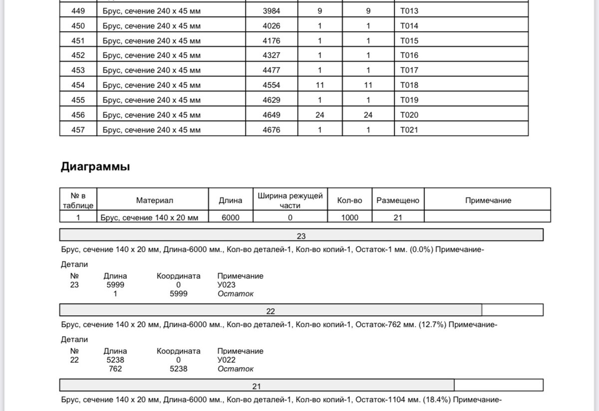 РАСПРОДАЖА БАЗЫ ГОТОВЫХ ПРОЕКТОВ КАРКАСНЫХ ДОМОВ | Проектирование каркасных  домов | Дзен