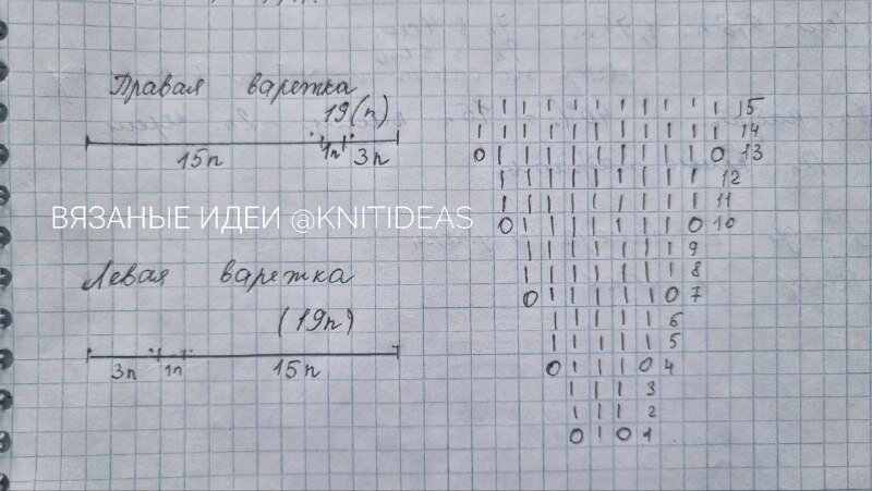 Схема клина большого пальца