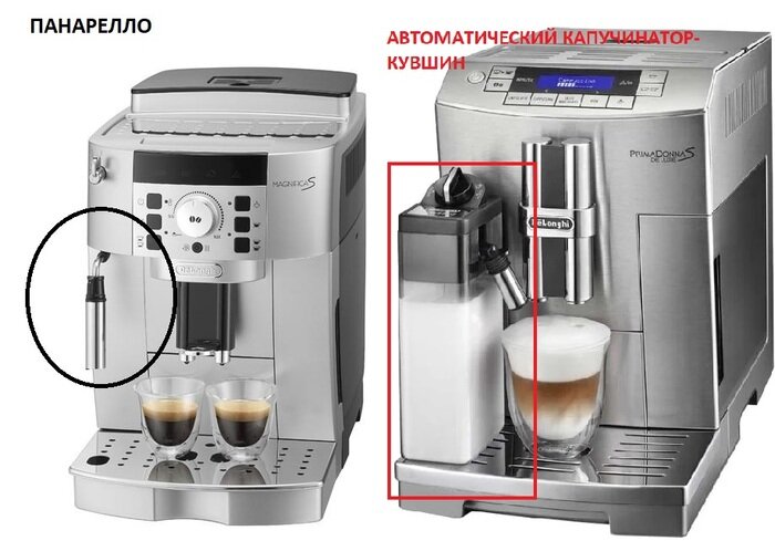 Ремонт кофемашин своими руками Delonghi, Saeco, Krups