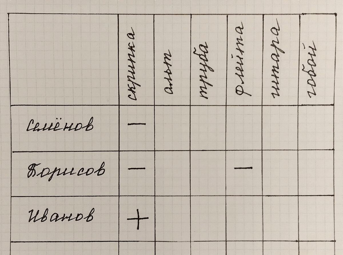 Логические задачи в таблицах очень напоминают судоку | Миша Лобачевский  онлайн | Дзен