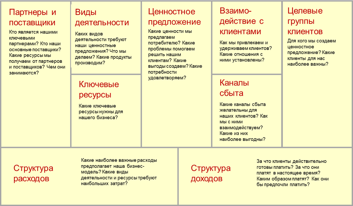 Повествовательное предложение - это (примеры)