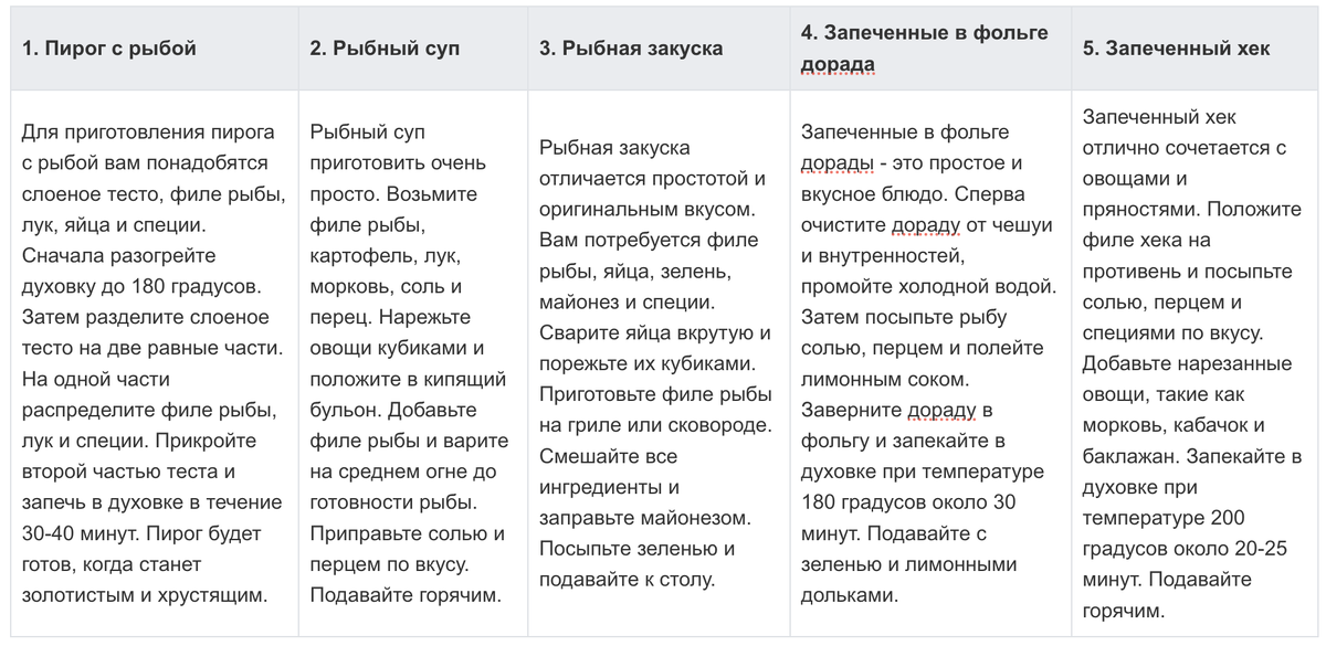 Рыба, запеченная в духовке, пошаговый рецепт на ккал, фото, ингредиенты - Илья Федоров