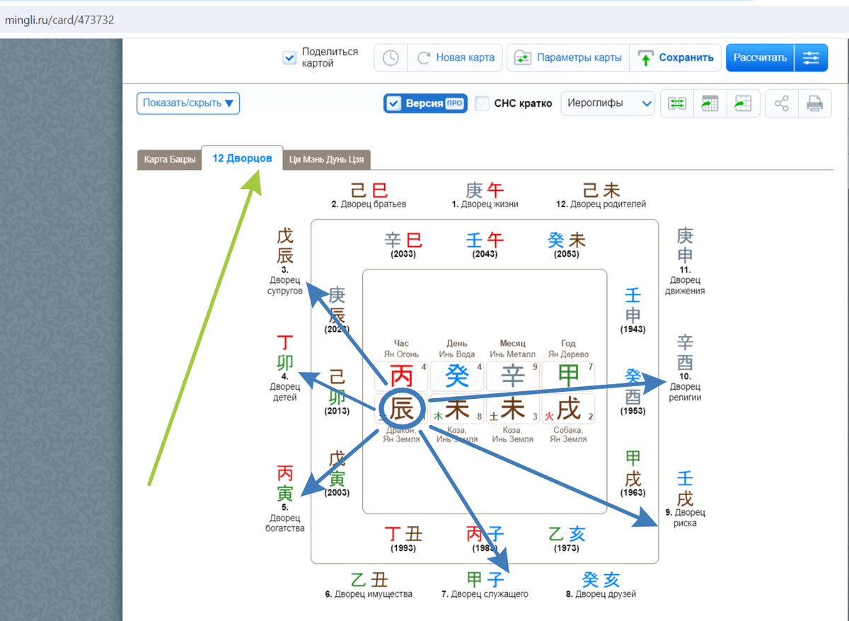 Прогноз ба цзы на 2024 год по 12 Дворцам | Пять Элементов | Дзен