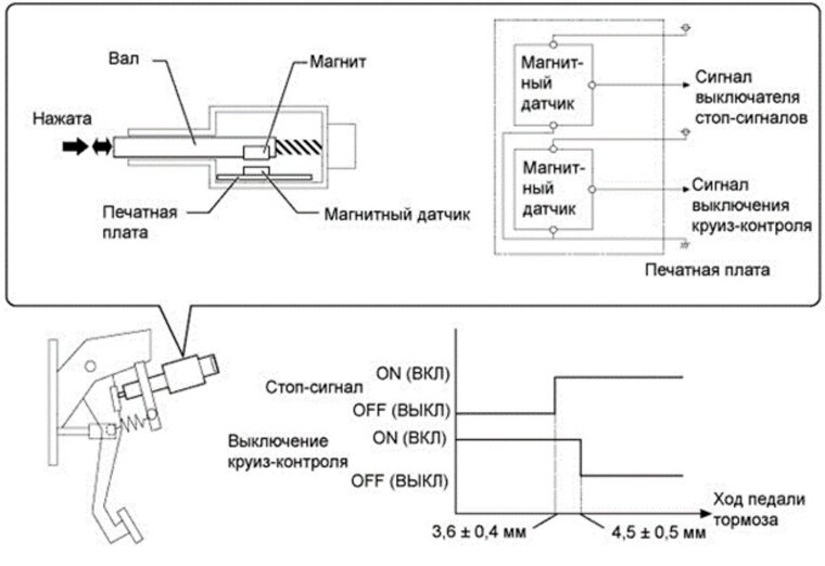 Система старт стоп принцип. №163. Как работает система старт стоп. Старстоп система старт. Как работает система старт стоп.
