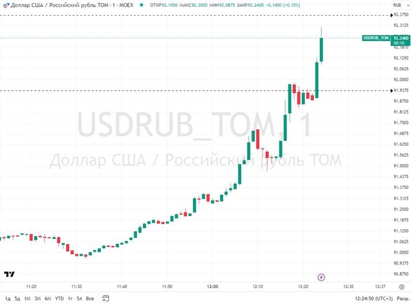 Курс евро декабрь 2014