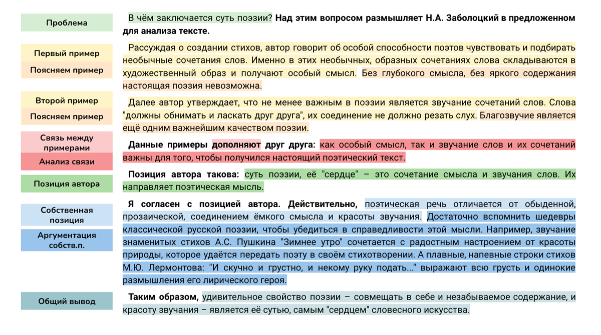 Сочинение ЕГЭ (27) по тексту Н.А. Заболоцкого (о поэзии) | Сочиняшка | ОГЭ  | ЕГЭ | Дзен