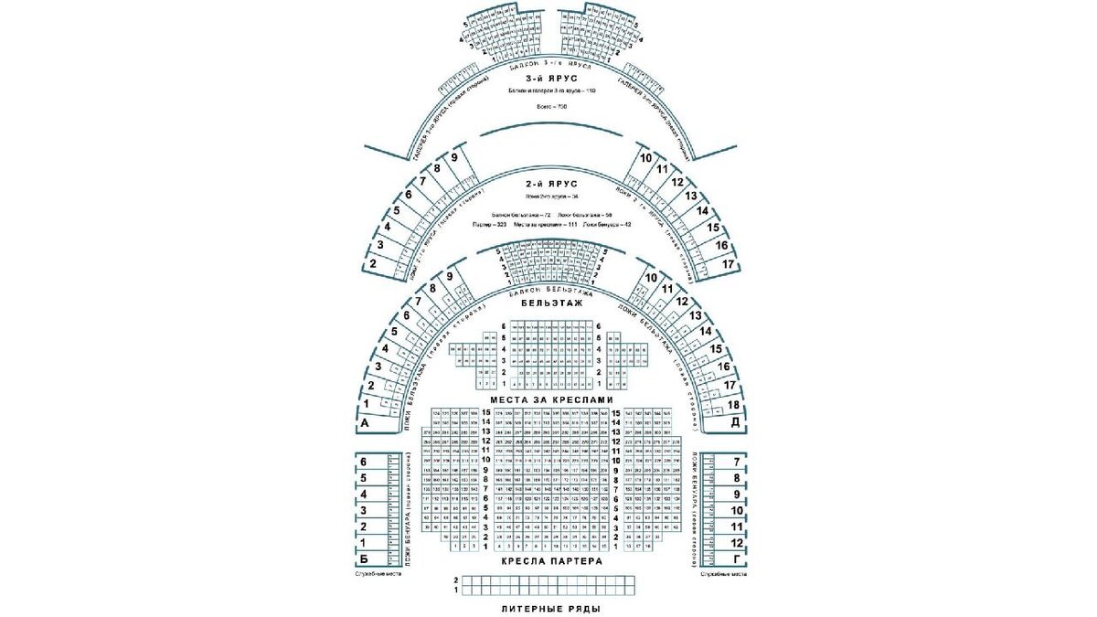 Театр оперетты схема зала ложа бенуара