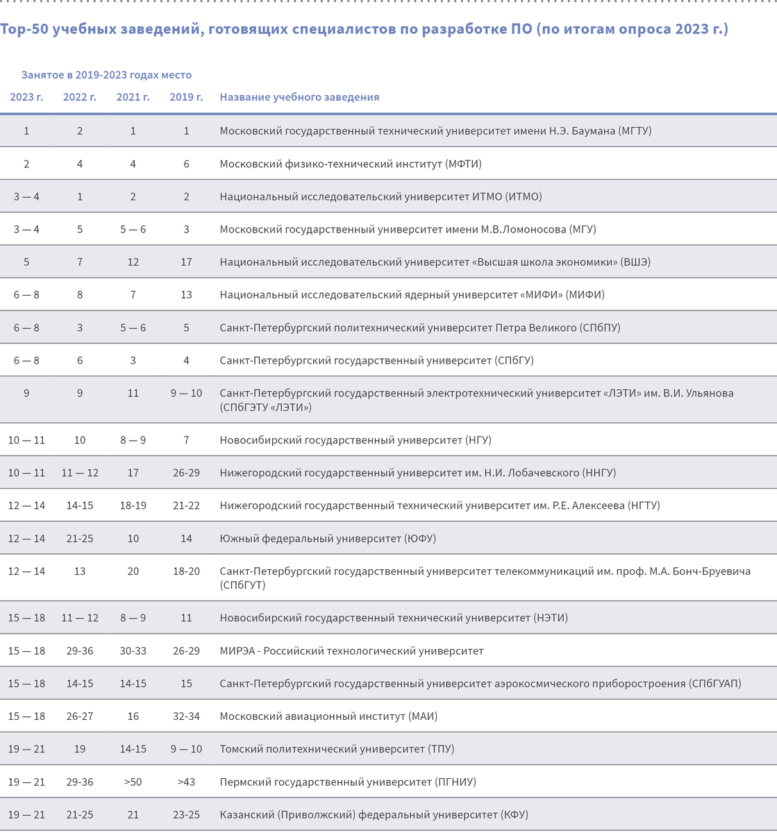 Политех рейтинговые списки