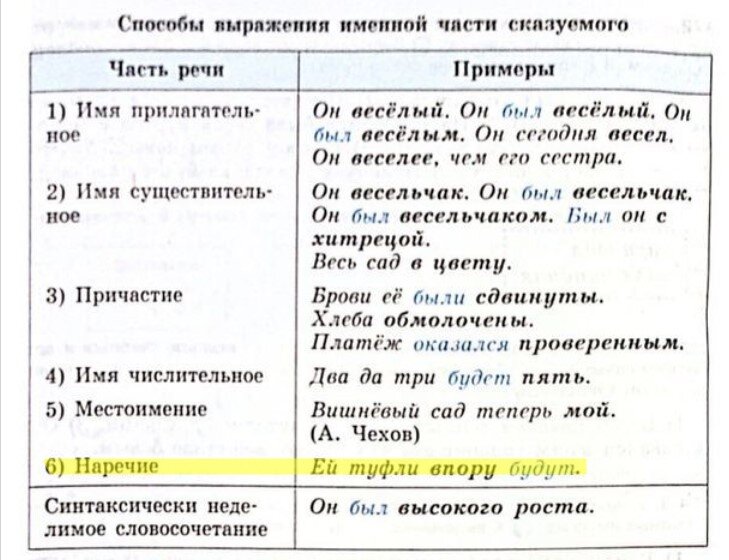 Как разбирать местоимение