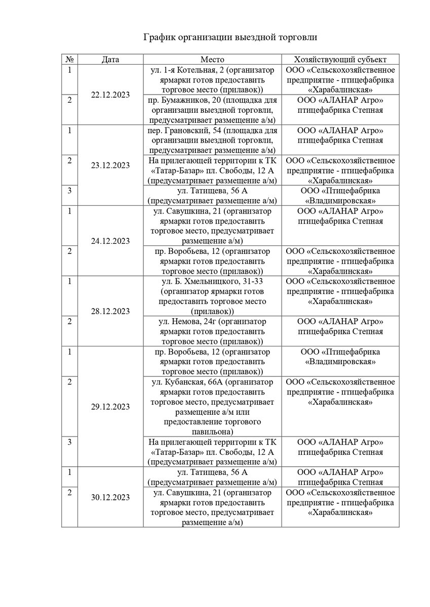 Не по талонам, но графику: в Астрахани начали продавать яйца по сниженным  ценам | PUNKT-A.INFO | Дзен