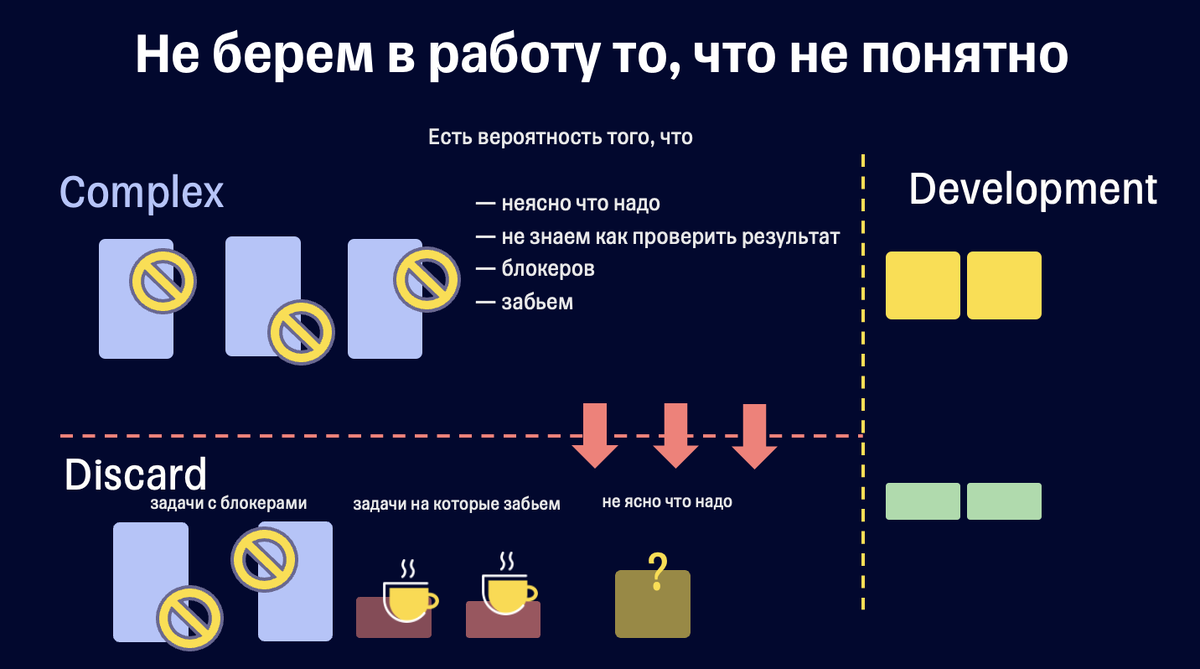 Как прогнозировать время выполнения задач | Хабр Карьера | Дзен