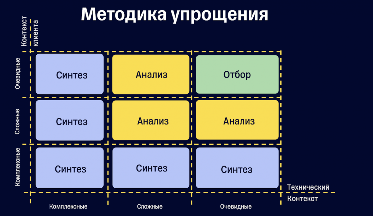 Как прогнозировать время выполнения задач | Хабр Карьера | Дзен