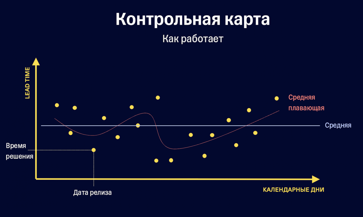 Как прогнозировать время выполнения задач | Хабр Карьера | Дзен