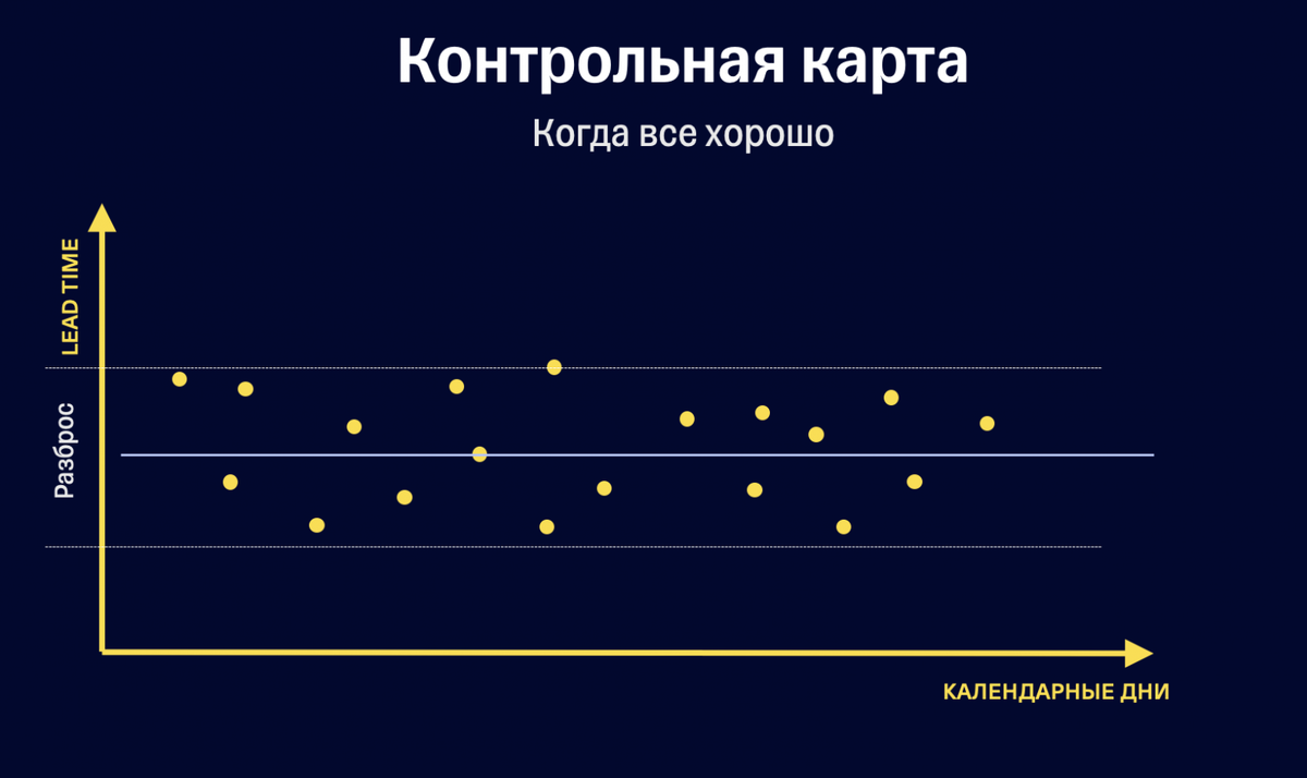 Как прогнозировать время выполнения задач | Хабр Карьера | Дзен