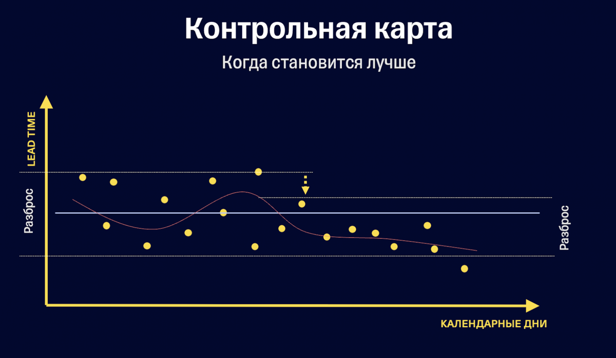 Как прогнозировать время выполнения задач | Хабр Карьера | Дзен