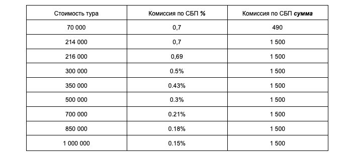 Перевод 0.75