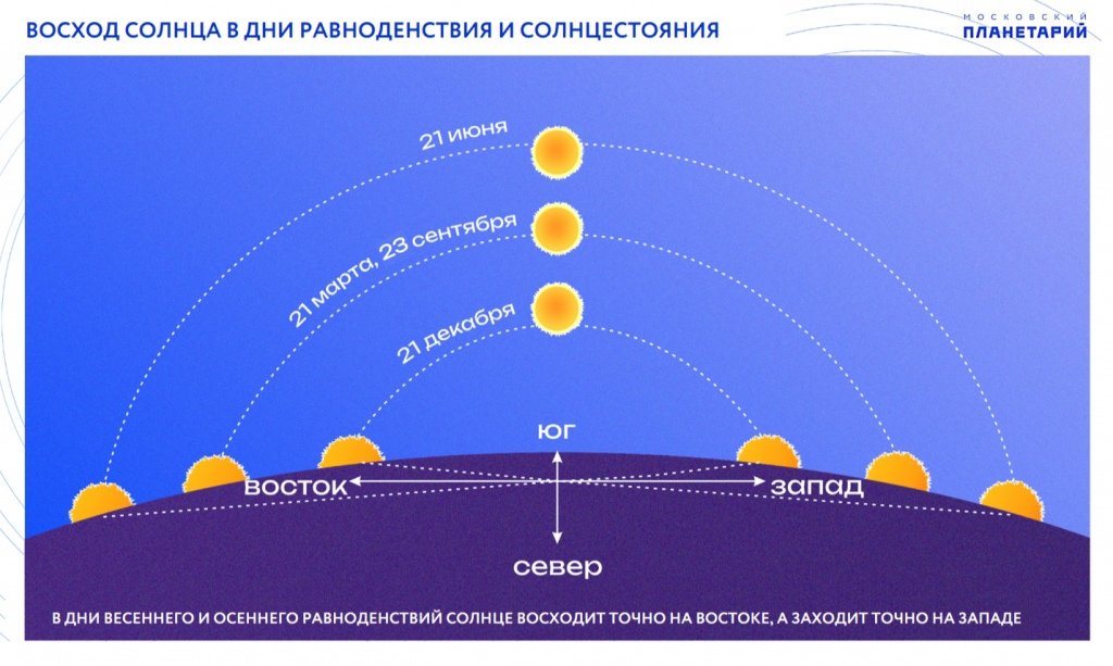 День зимнего солнцестояния. Досье