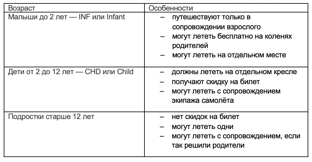 Пассажиры первой категории чаще всего летают совершенно бесплатно: на них оформляется «нулевой» билет без посадочного места, а для второй категории предусмотрены скидки. Билеты для детей старше 12 лет уже ничем не отличаются от билетов для взрослых