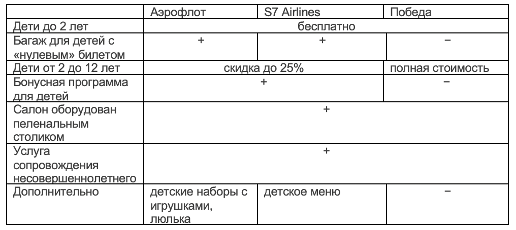 «Победа» пересмотрит правила перевоза багажа по требованию суда