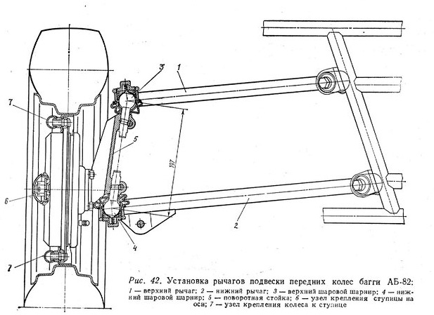 Схема сборки самодельного квадроцикла