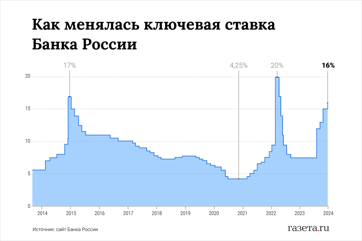 Алина Джусь/«Газета.Ru»