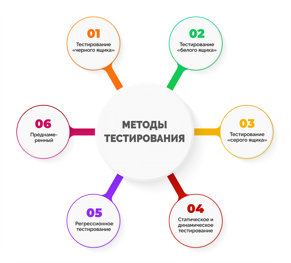 Методы тестирования требований