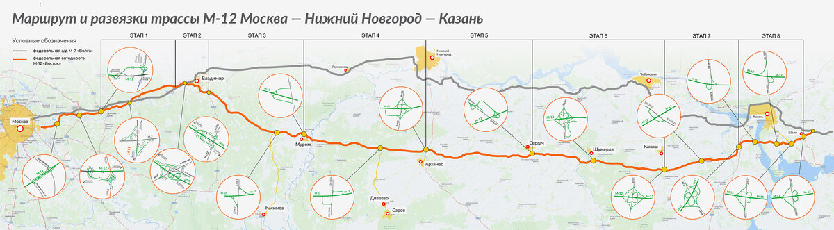 Платная трасса М-12 на территории Чувашии: сроки и ход строительства - Чебоксары