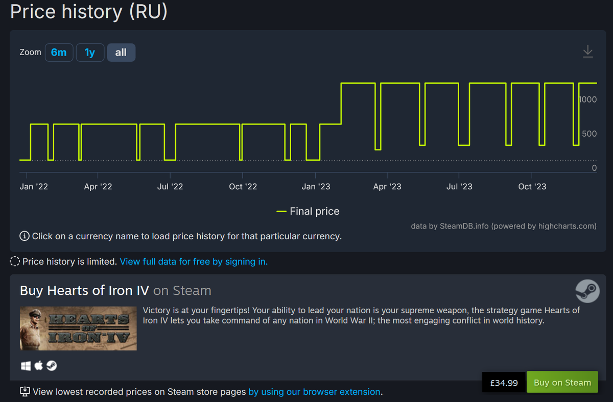 В Steam скоро распродажа: эксперты рассказали 4 совета, как сэкономить  время и не поддаться на «поддельные» скидки | KUPIKOD | Дзен