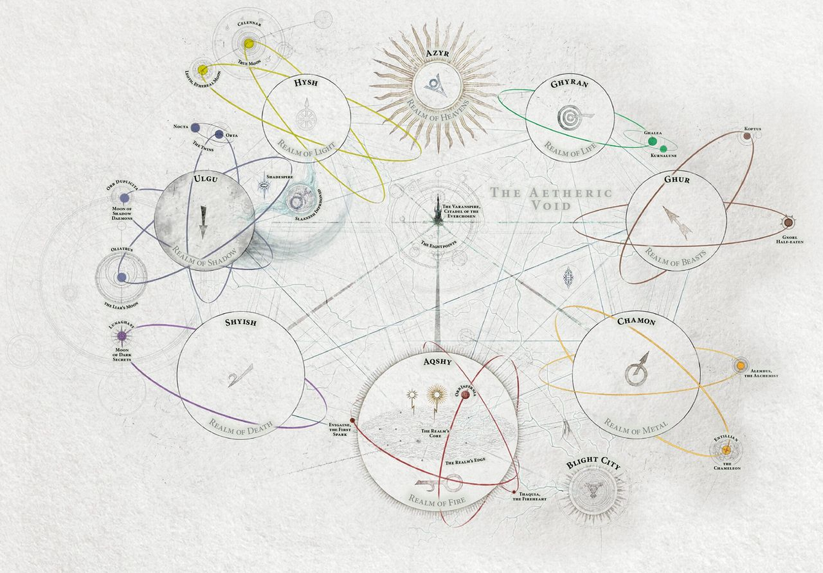 Космологическая карта Восьми Владений