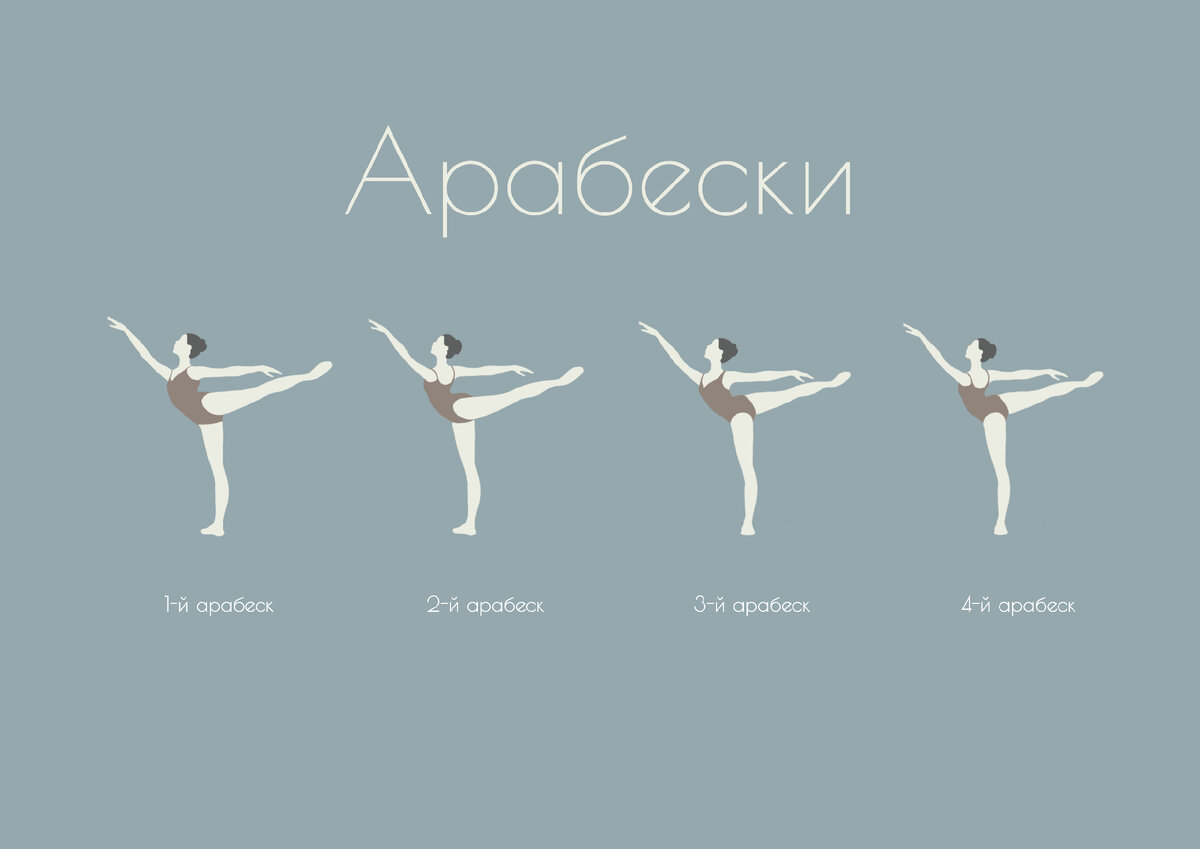 Иллюстрация Алисы Кнатько: арабески метода Вагановой