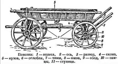 «арба»