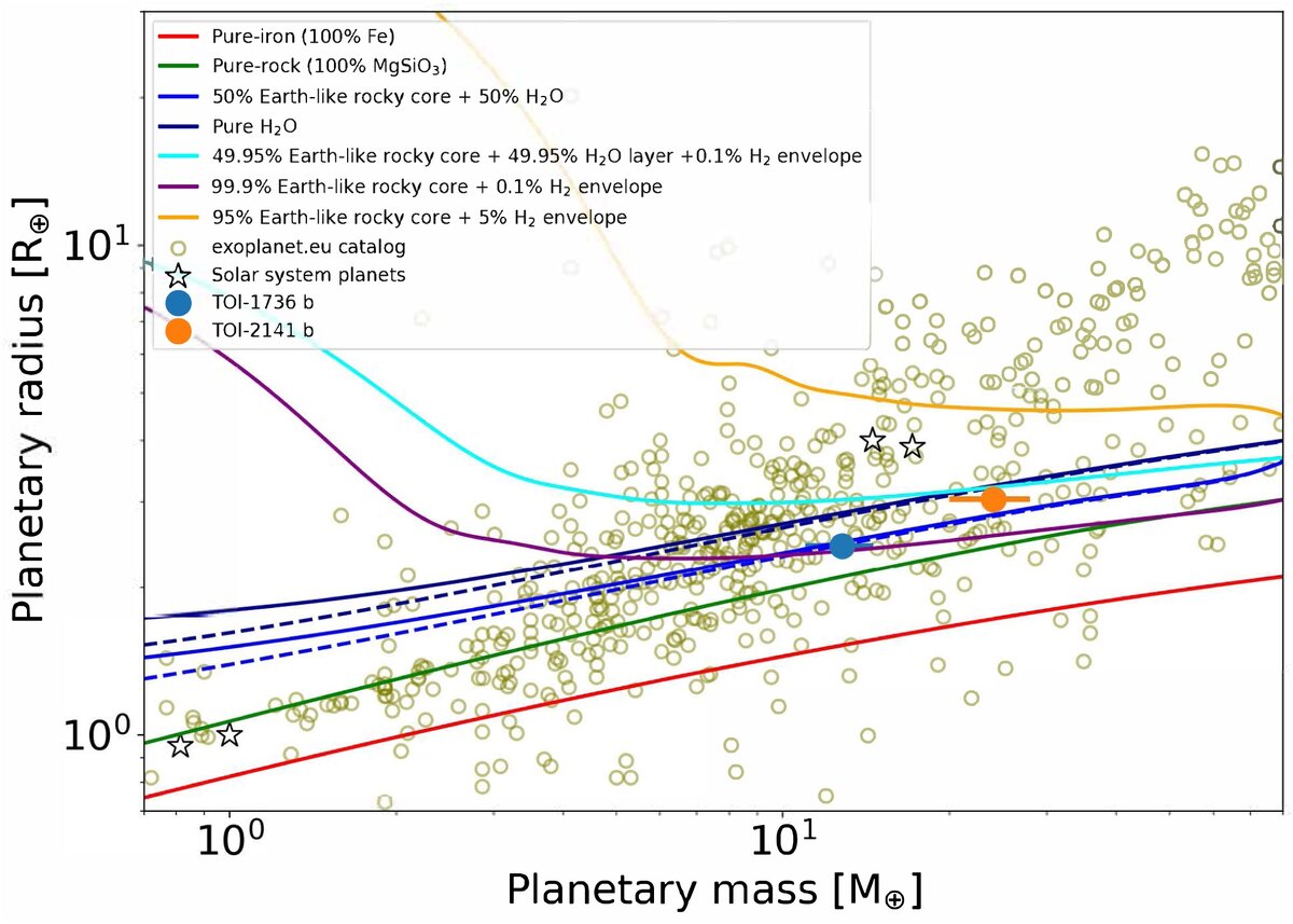   E. Martioli et al. / Astronomy&Astrophysics, 2023