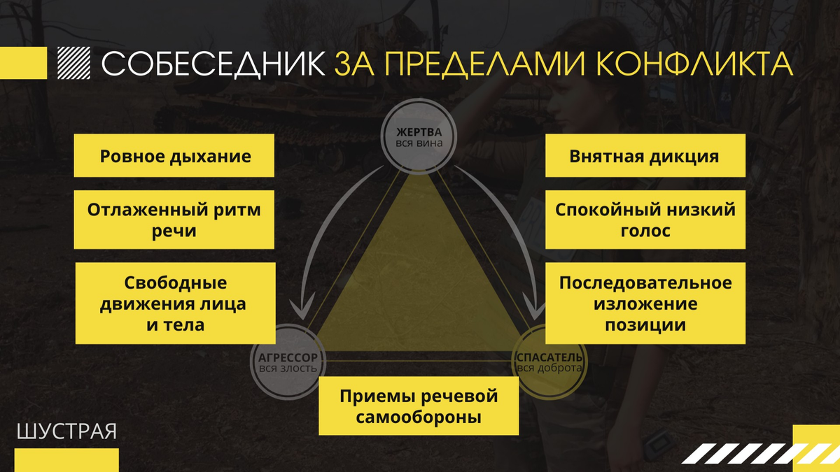 Ругаться или уступать: как вести себя в конфликтной ситуации? | Юлия  Шустрая. ДИЗАЙН РЕЧИ, ГОЛОС, ЛОГИКА, КОНФЛИКТОЛОГИЯ | Дзен