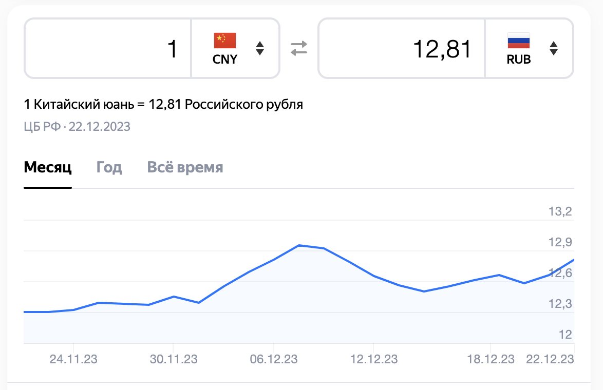 Данные на 21.12.2023 г.