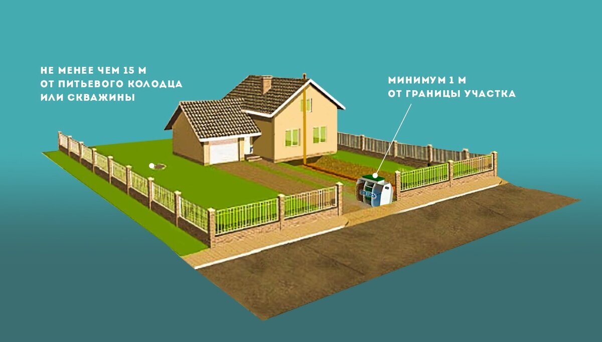 Место или участок. Благоустроить дачный участок. Газон «садово-парковый» зеленый. Красивая дача. Ландшафт на даче.