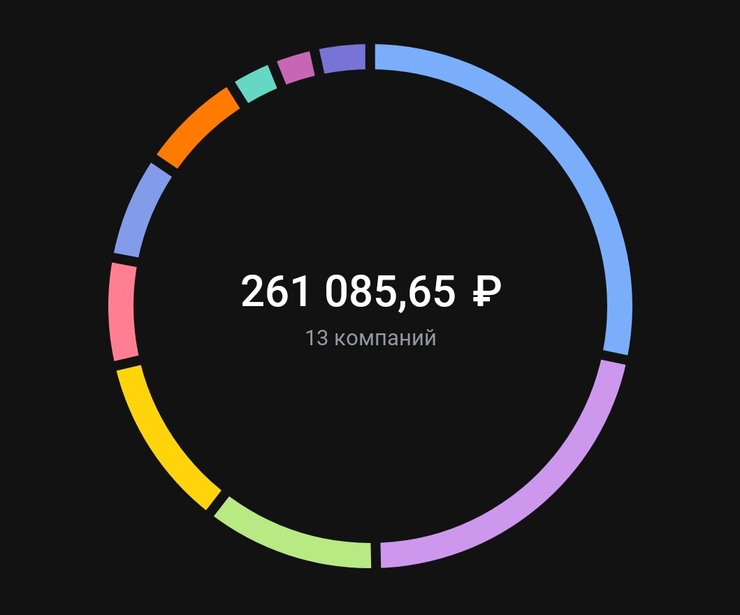 Состояние портфеля на 21.12.2023